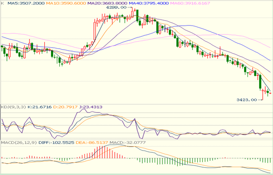 �а����������ͷ����Ѹ�