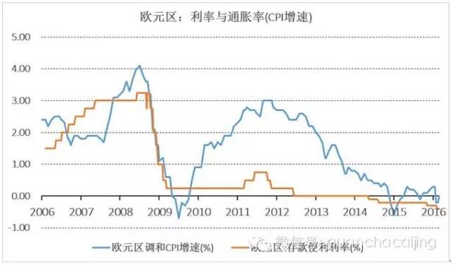 疯了！这就是欧洲日本搞货币战的结果