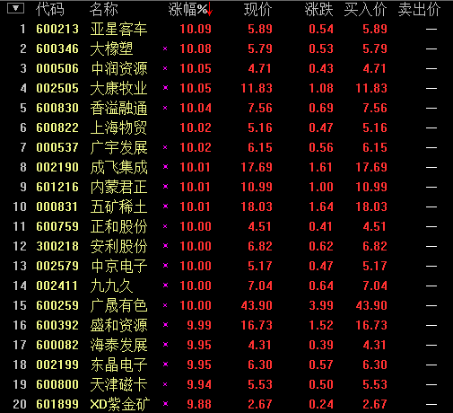 揭秘涨停板:余额宝概念遭热炒 内蒙君正4涨停