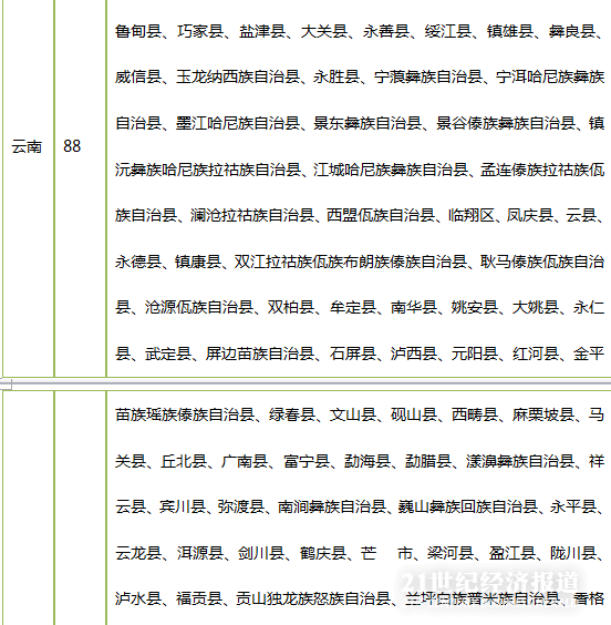 贫困省排名_贫困证明模板图片(2)