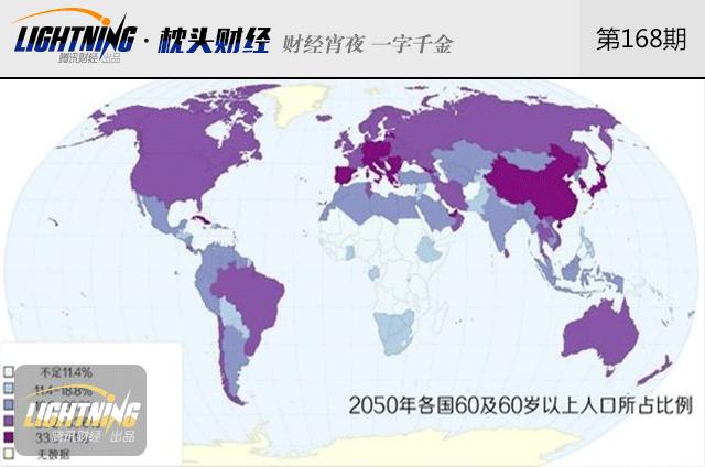 中国人口老龄化_2100年 中国人口