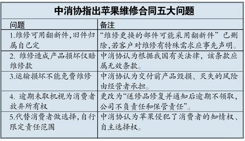 苹果改条款被斥“文字游戏” 十元零件要价千元