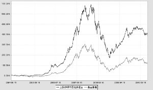 上投摩根中国优势证券投资基金2010第二