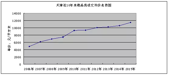 成都历来经济总量_成都地铁