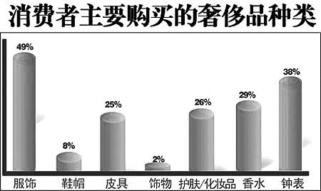 �ݳ�Ʒ�й�Ȧ�ء������ܡ�