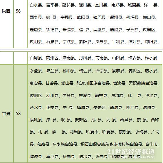 股转系统发布832家贫困县名单 云南最多(附名