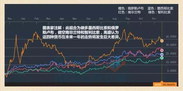 高盛告诉你：2016年最赚钱的六大顶级交易
