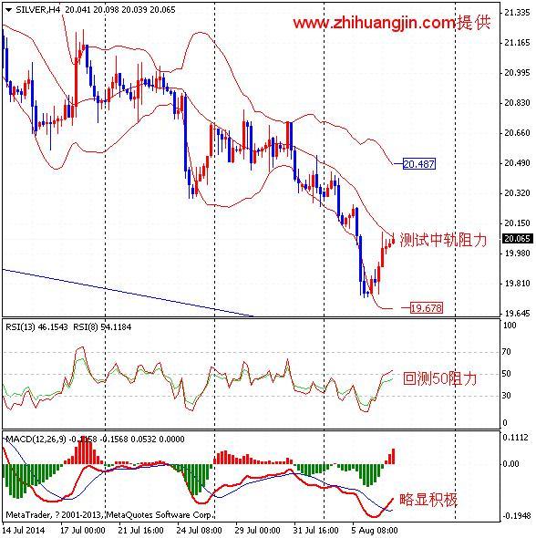 纸黄金网:地缘风险加剧 金银上冲一波