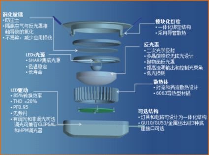 驭能光电:无眩光led灯的创新设计