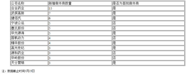 做市客户卖出收入_2017我和我的“家”卖房篇|乌市“销李飞刀”带团卖出上万套房子