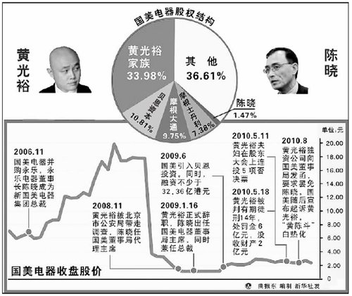 國美內戰走向何方（經濟聚焦）