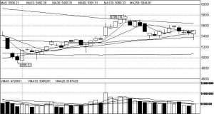 “稳增长”催热有色金属 近10亿大单潜入露玄机