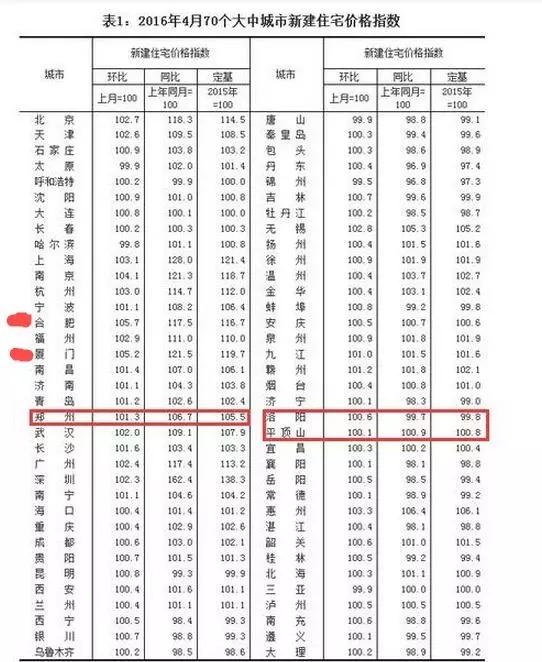 土地稀缺这句谎言 骗了购房人一辈子