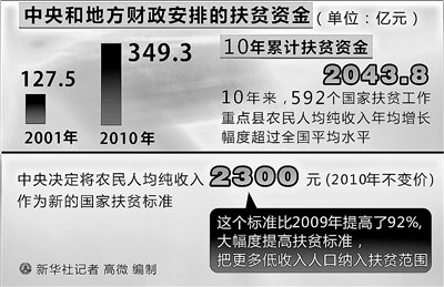 国家扶贫日手抄报_国家新的扶贫标准