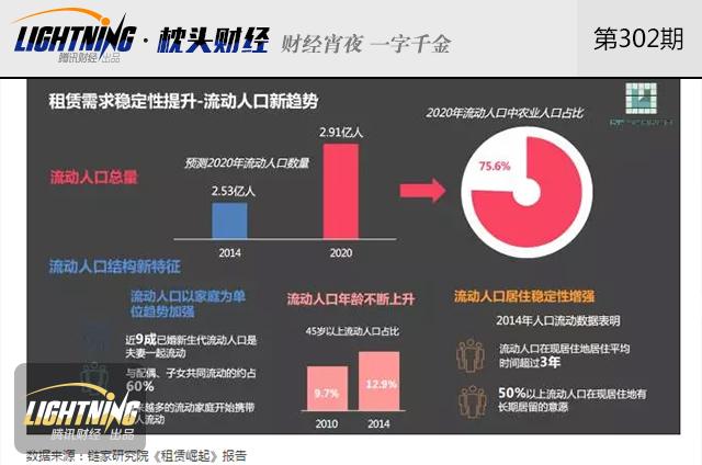 ������ⳬ4000Ԫ/�£���Ĺ��ʻ�������