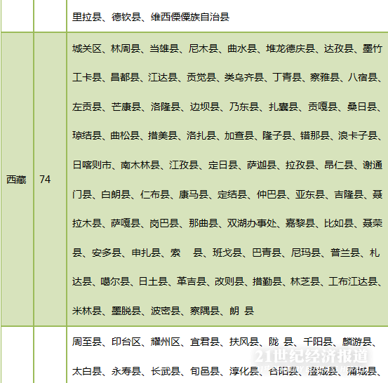 贫困省排名_贫困证明模板图片