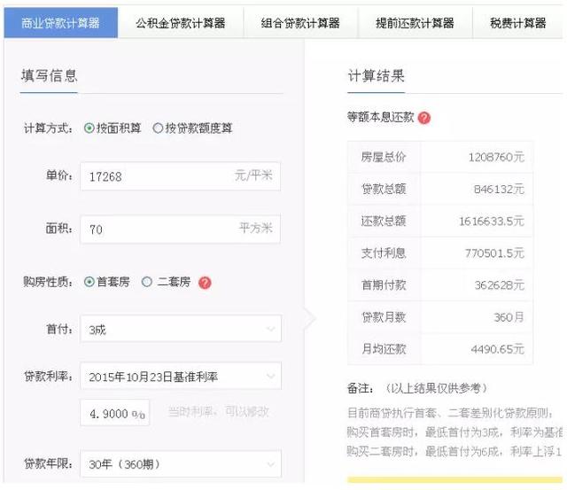 全国房租最贵的100城市有哪些?有一个你肯定想不到