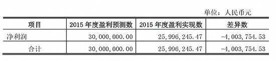 前北大校长之子套现腾挪术 新日恒力涉业绩输送