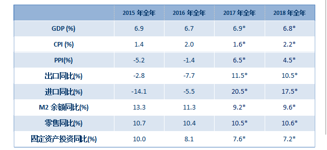 中国gdp数据可靠文献_统计局：全国GDP核算数据真实可信核算方法与国际接轨(2)