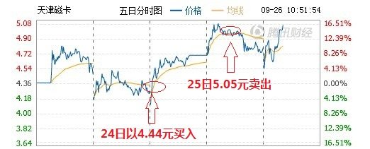 缘分,天空击中银纤维概念股 连获两涨停_财经