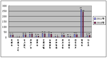 2011中国上市公司社会责任信息披露报告今发