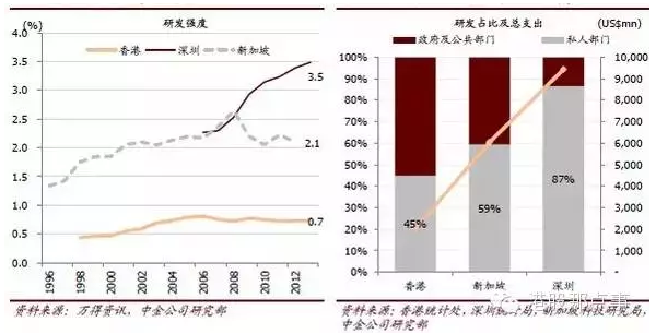 深圳的崛起与香港的衰落