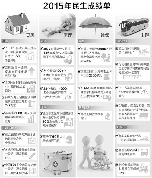 {2017年政府工作报告社会政策兜底}.