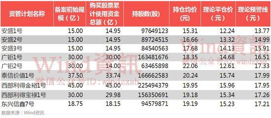 宝能资管计划7个被套 2个距离爆仓仅一个跌停!