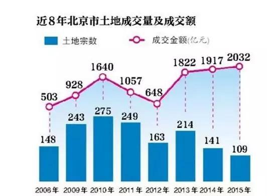 土地稀缺这句谎言 骗了购房人一辈子