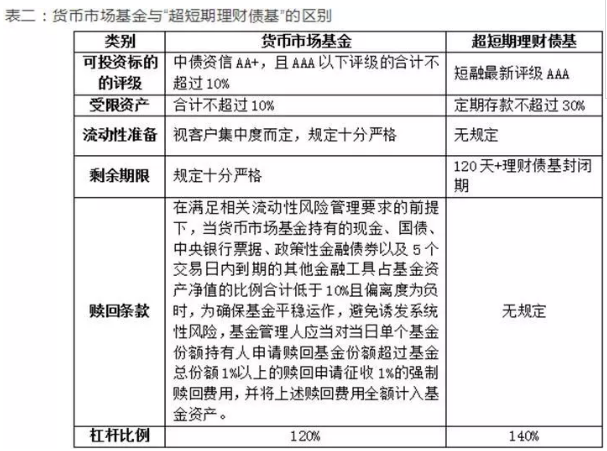 这个产品和货基差不多 但你可能一直都忽视了