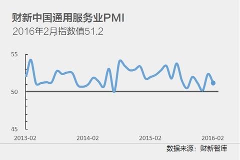 2²йҵPMI51.2