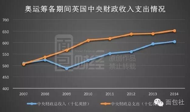 最沉重的奥运：盛事之后足足还了30年债