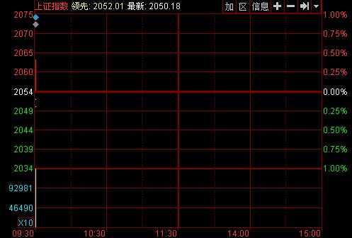 开盘:两市低开沪指跌0.19% 充电桩板块领涨_股