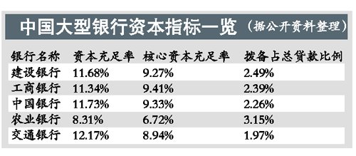 《巴塞尔协议Ⅲ》落地 欧洲银行最受冲击