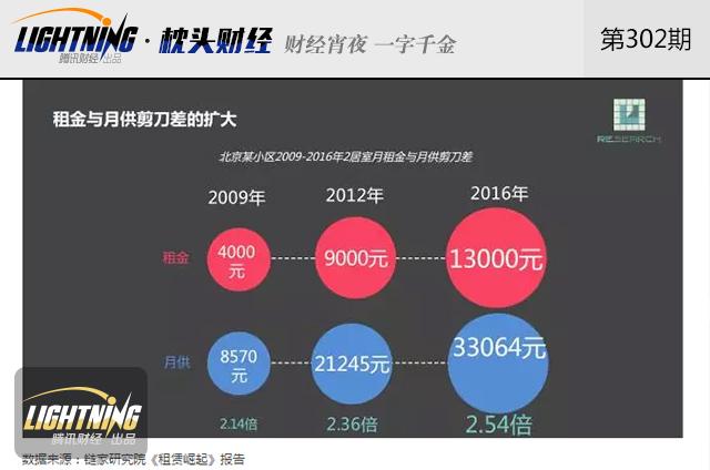 ������ⳬ4000Ԫ/�£���Ĺ��ʻ�������