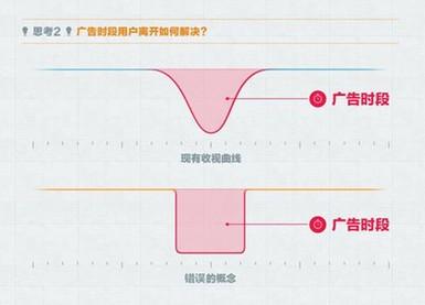 欢网观点:智能EPG误区及未来云发展