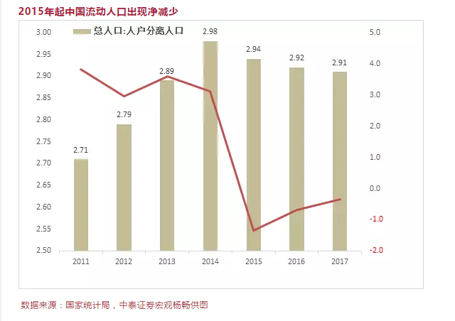 流动人口增加的弊端_一言难尽的流动人口问题(2)