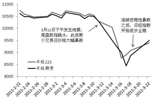 充分利用期指规避突发系统性风险