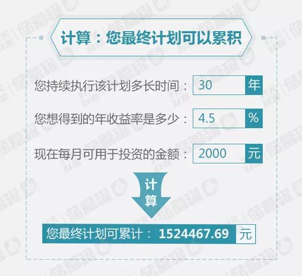 你44%的工资都丢了?原来五险一金藏着这么多