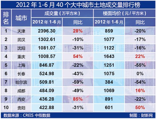 中国地震动参数区划图_2018年中国卖地收入(3)