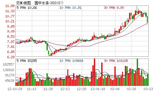 币安——比特币、以太币以及竞争币等加密货币的交易平台江南水务：与润泽投资公司及恒