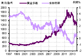 gdp产量_世界各国 GDP 增速与粗钢产量增速对比分析(2)