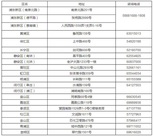 上海将全面实施不动产统一登记 不办会有什么后果