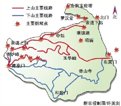 香山红叶节开幕 4条路线最佳