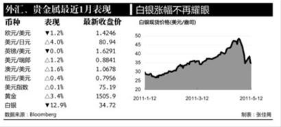 水涨船高_经纪人收入水涨船高(2)