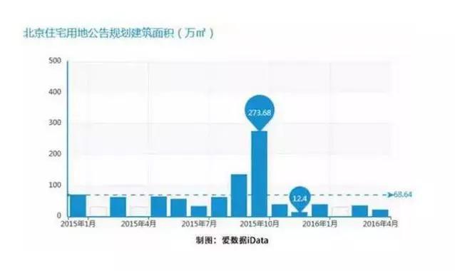 土地稀缺这句谎言 骗了购房人一辈子