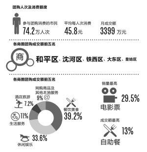 迪拜人均月收入_沈阳人均月收入(2)