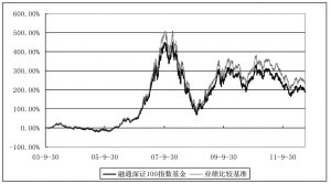 融通通利系列证券投资基金之融通深证100指数