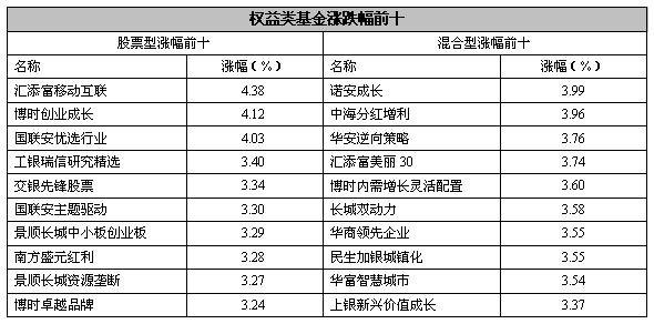 全球经济总量的一大半集中在 人民日报(3)