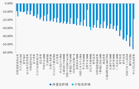 分级基金月报:优先端收益回升 进取端仍需等待